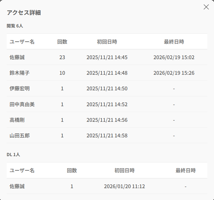 資料アクセス詳細